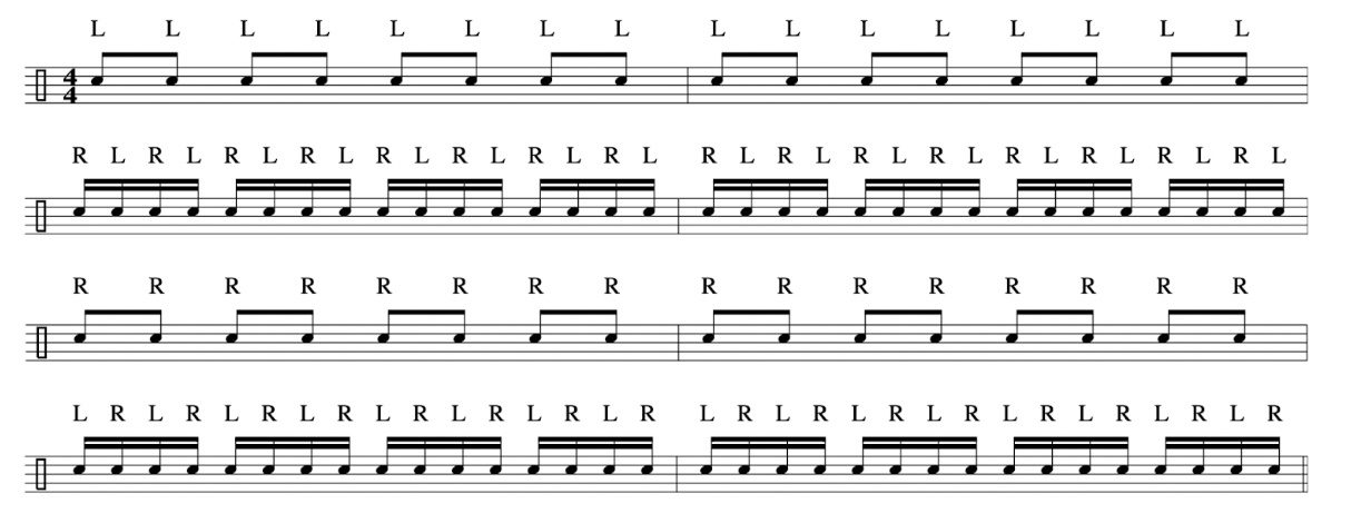notes and r notes and rhythms